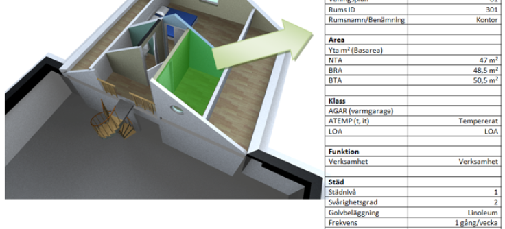 BIM modelling – Format conversion